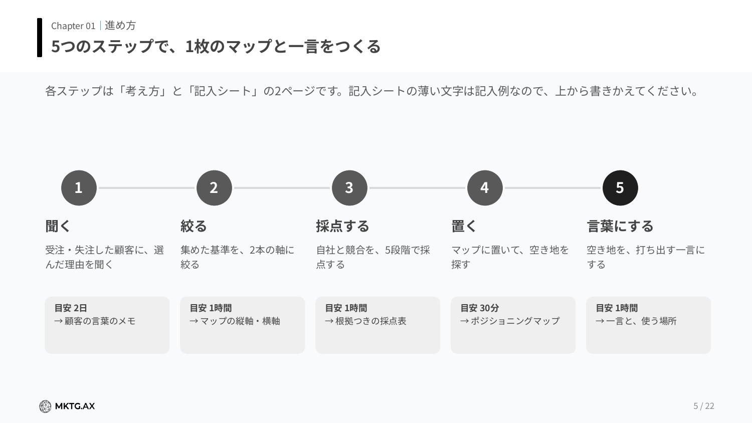 ポジショニングマップ作成キットのプレビュー1