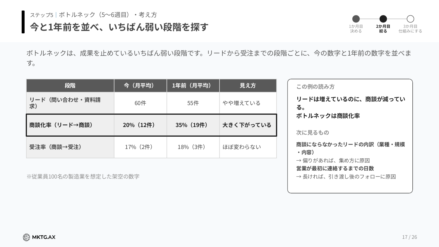 90日計画テンプレートのプレビュー2