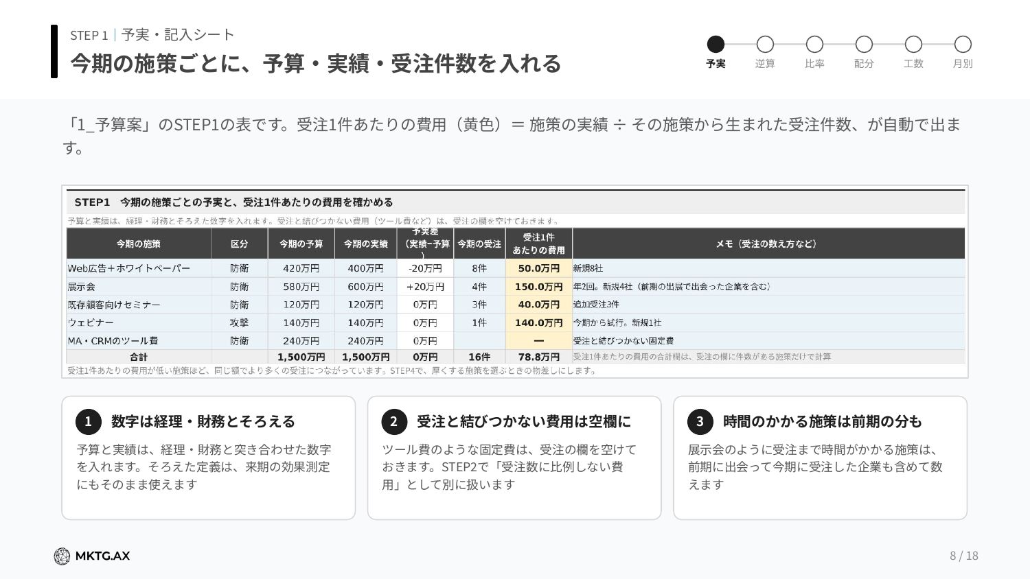 年間予算計画 テンプレートのプレビュー1