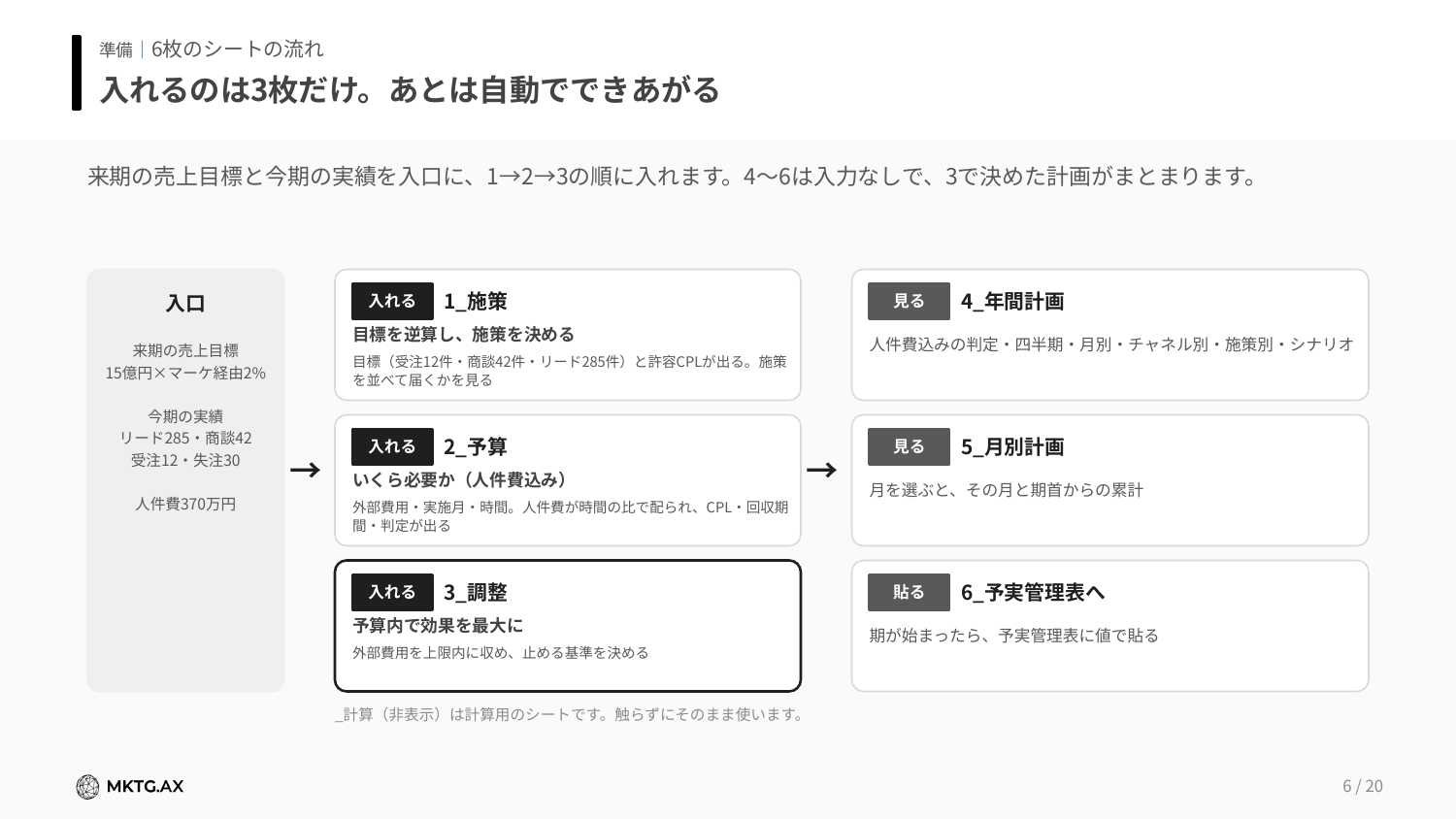 年間計画シート（KPIと予算）のプレビュー1