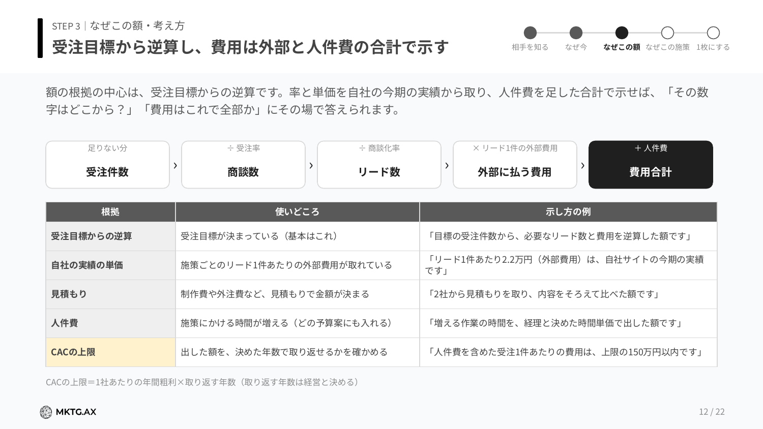 予算の根拠整理シートのプレビュー2