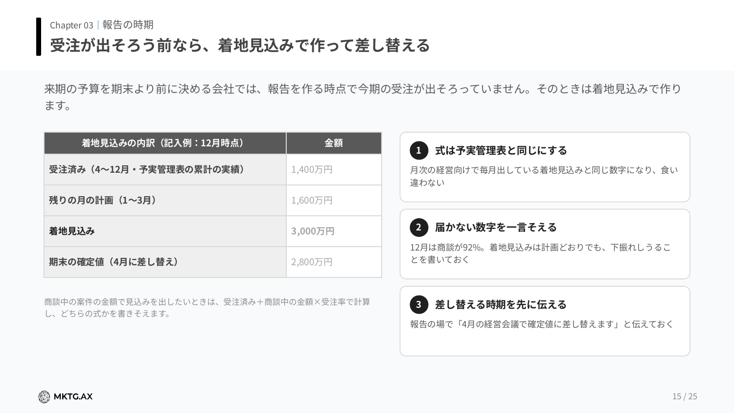 月次・年間報告テンプレートのプレビュー2