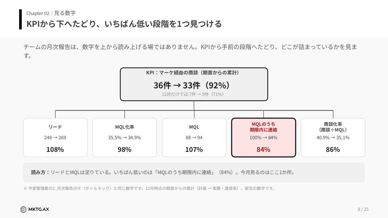 月次・年間報告テンプレートのプレビュー1