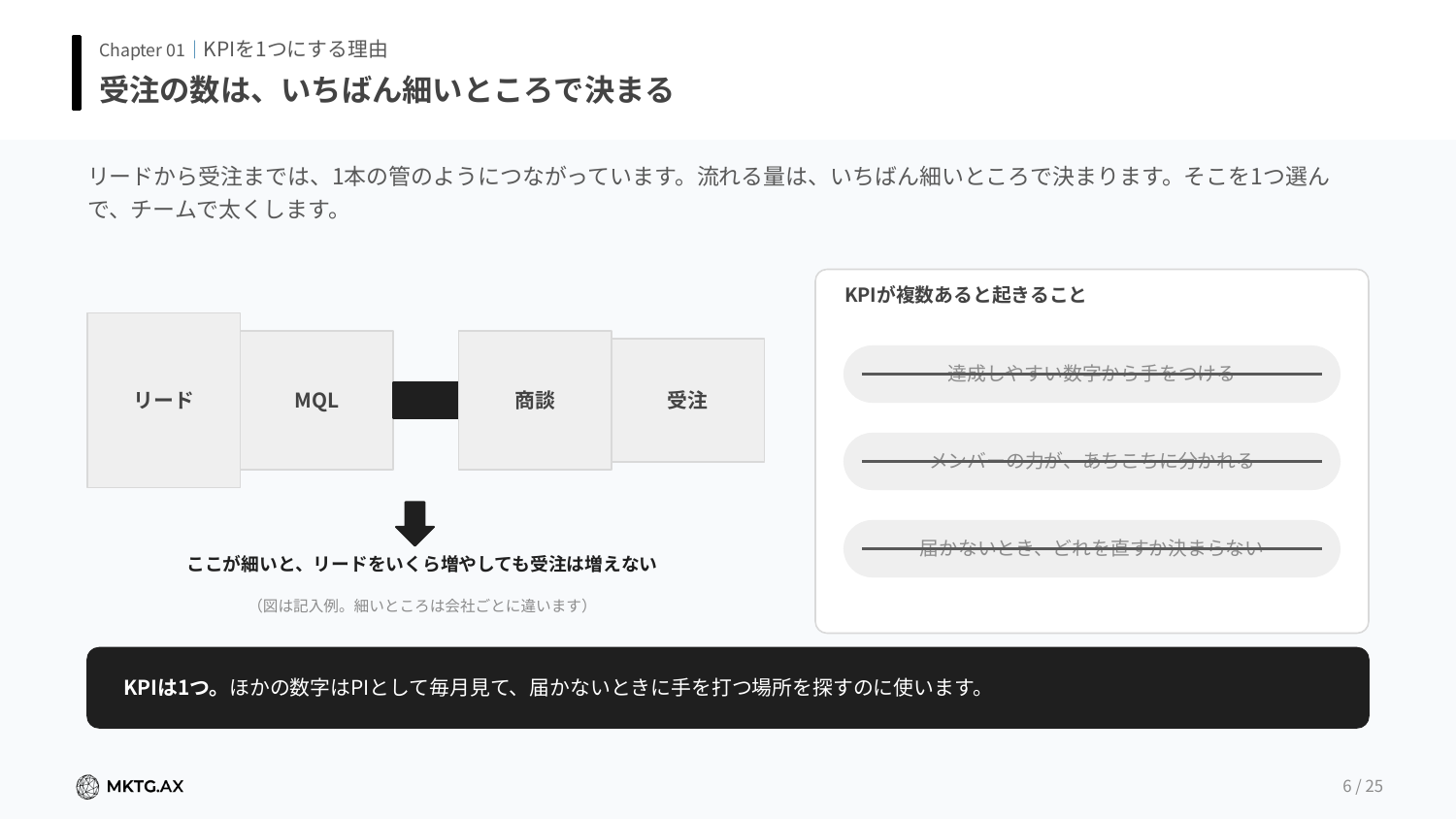 KPIをツリーに 分解する5ステップのプレビュー1