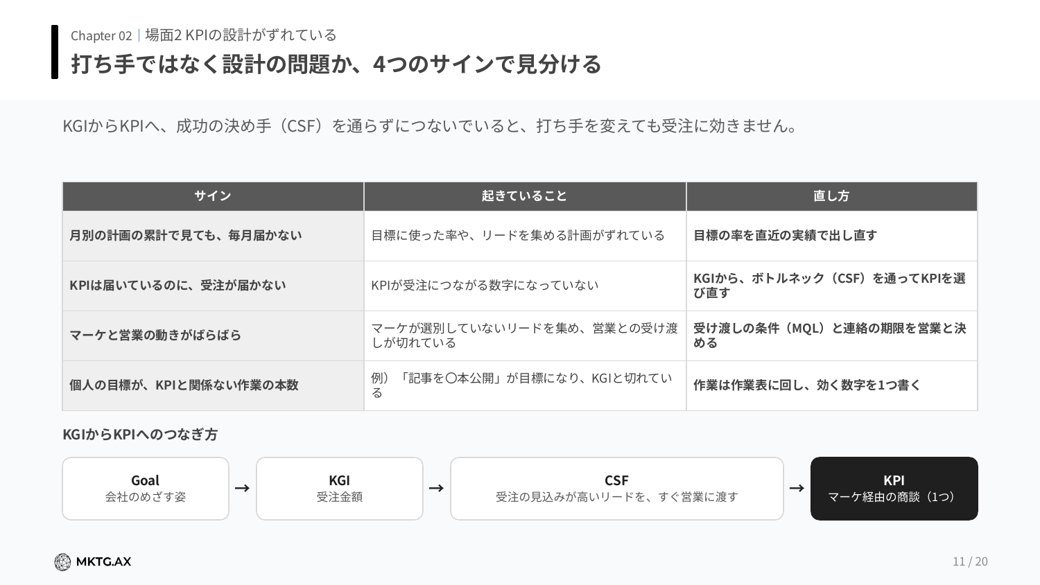 期中の見直しチェックリストのプレビュー2