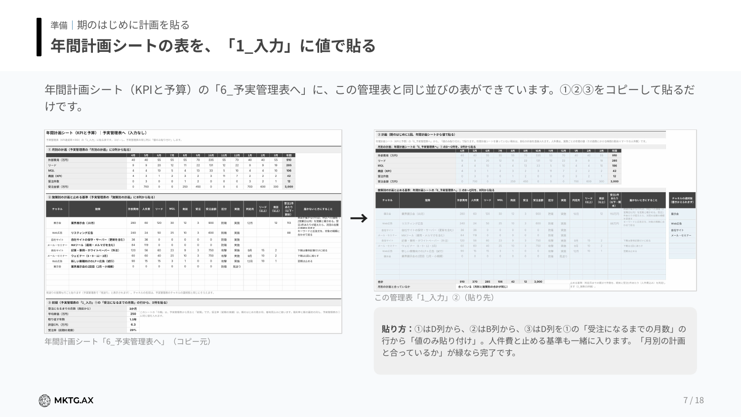 予実管理表（KPI達成率×ROI）のプレビュー1