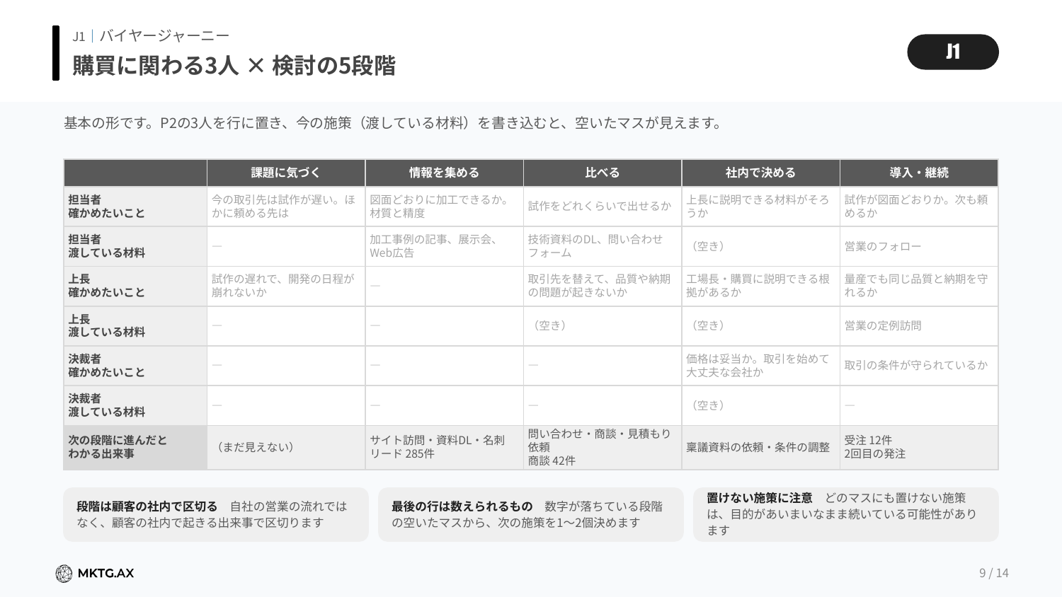 ペルソナとバイヤージャーニーのプレビュー2