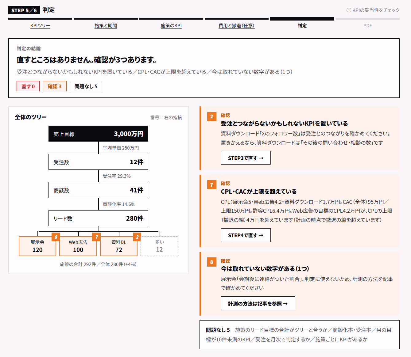 判定の画面の例:結論、全体のツリー、確認が必要な指摘